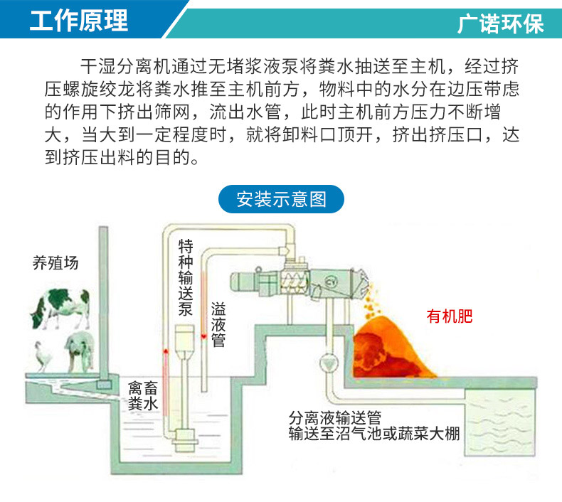 雞糞幹濕分離機(圖3)
