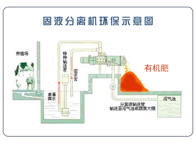 牛糞幹濕分離機(圖7)